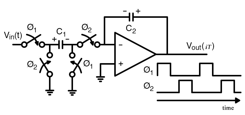 Un integrador de condensadores conmutados con relojes que no se superponen