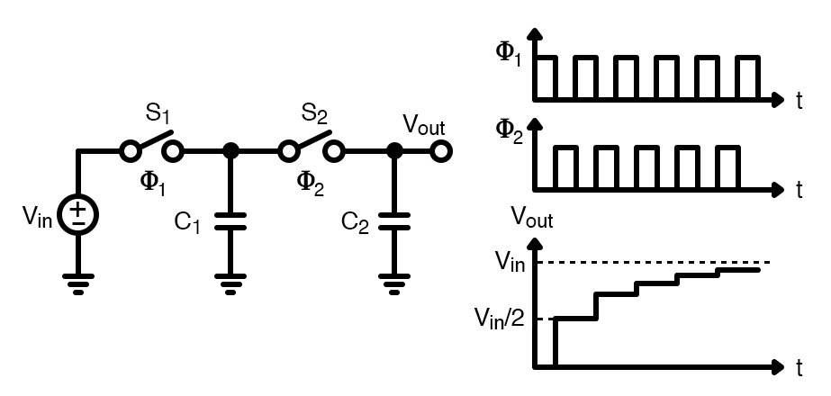 Un circuito de condensador conmutado con relojes que no se superponen