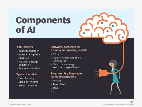 componentes de IA (inteligencia artificial)