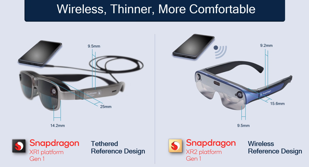 Diseños de referencia de Qualcomm para gafas inteligentes con cable e inalámbricas