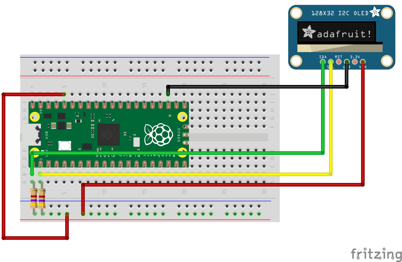 Cómo obtener las noticias con Raspberry Pi