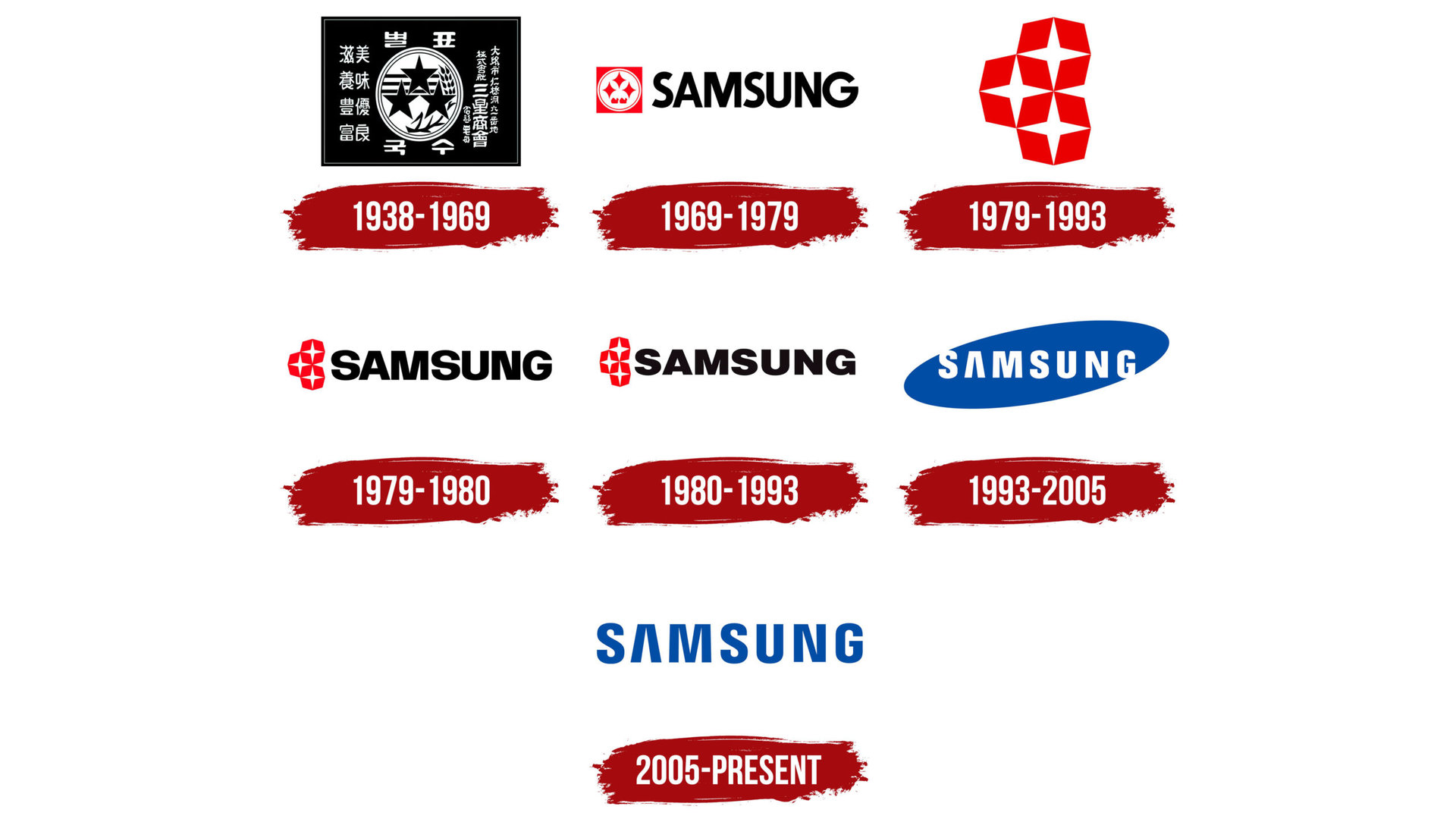Historial del logotipo de Samsung