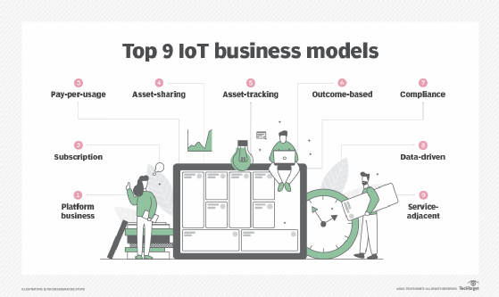 Los 9 mejores modelos de negocio de IoT